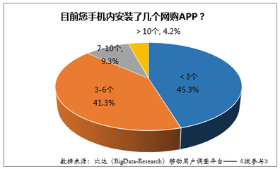 2015年上半年中國移動網購用戶及市場規模詳析